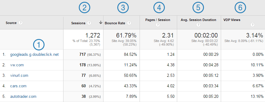 real dealership referrals report